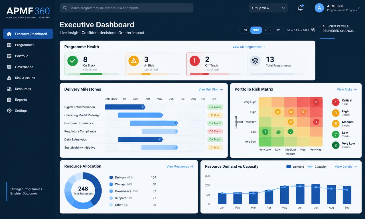 APMF 360 platform dashboard